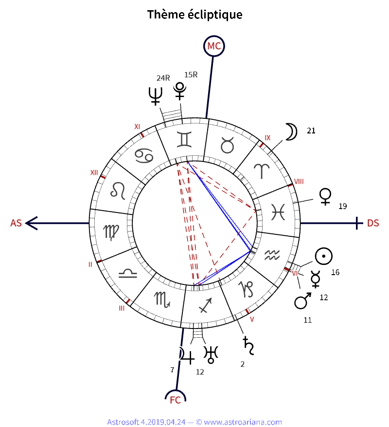 Thème de naissance pour Jacques Prévert — Thème écliptique — AstroAriana